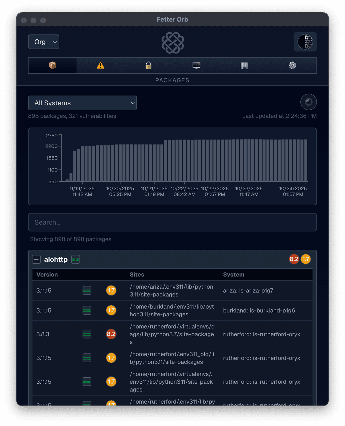 Track All Python Packages